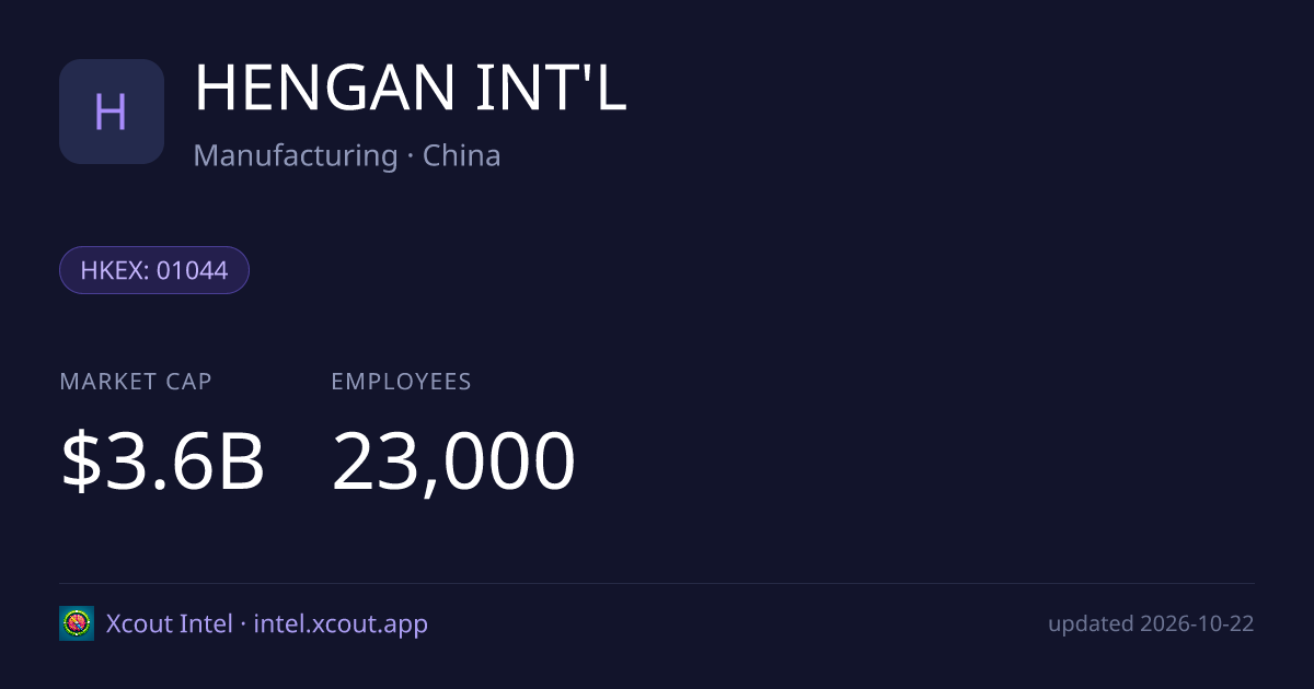 HENGAN INT'L — share card preview