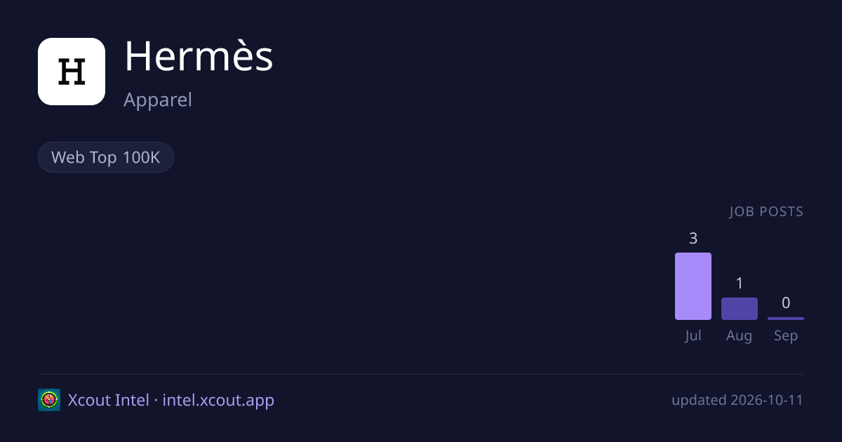 Hermès — share card preview