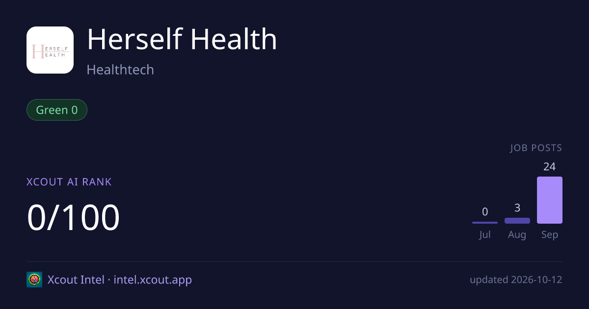 Herself Health — share card preview