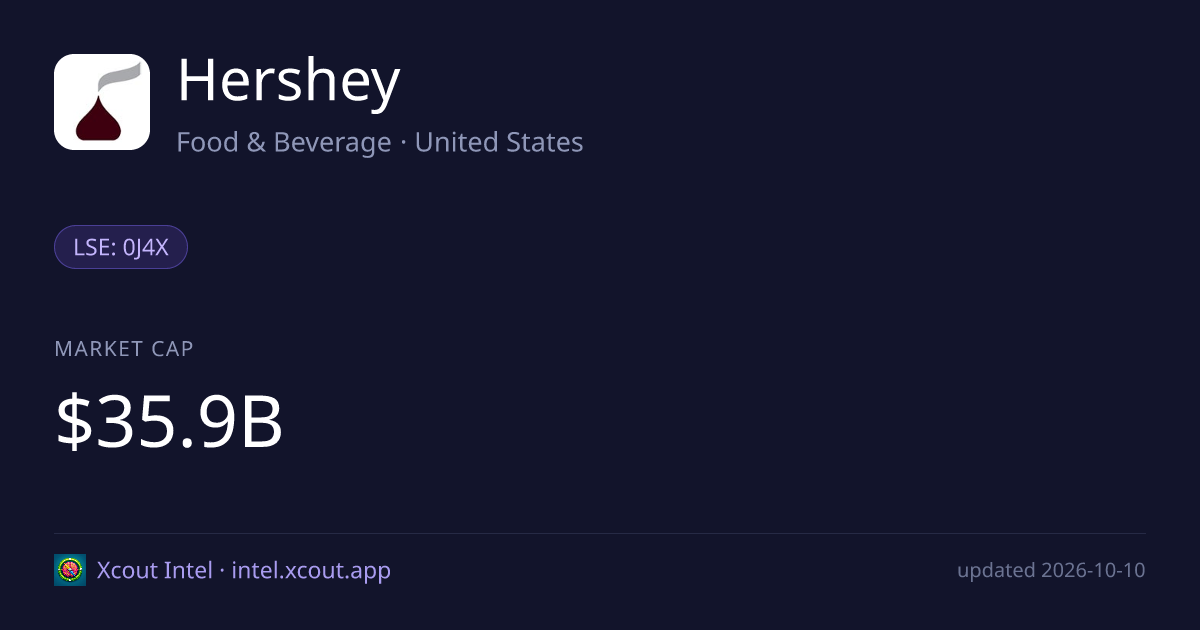Hershey — share card preview