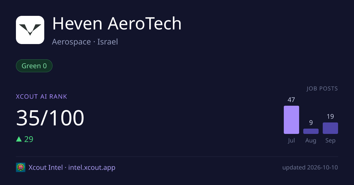 Heven AeroTech — share card preview