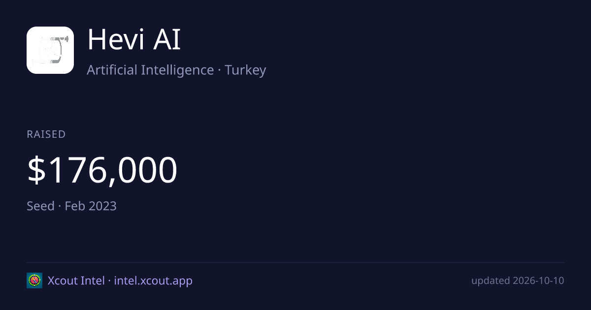 Hevi AI — share card preview