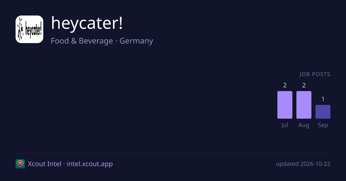 heycater! — share card preview