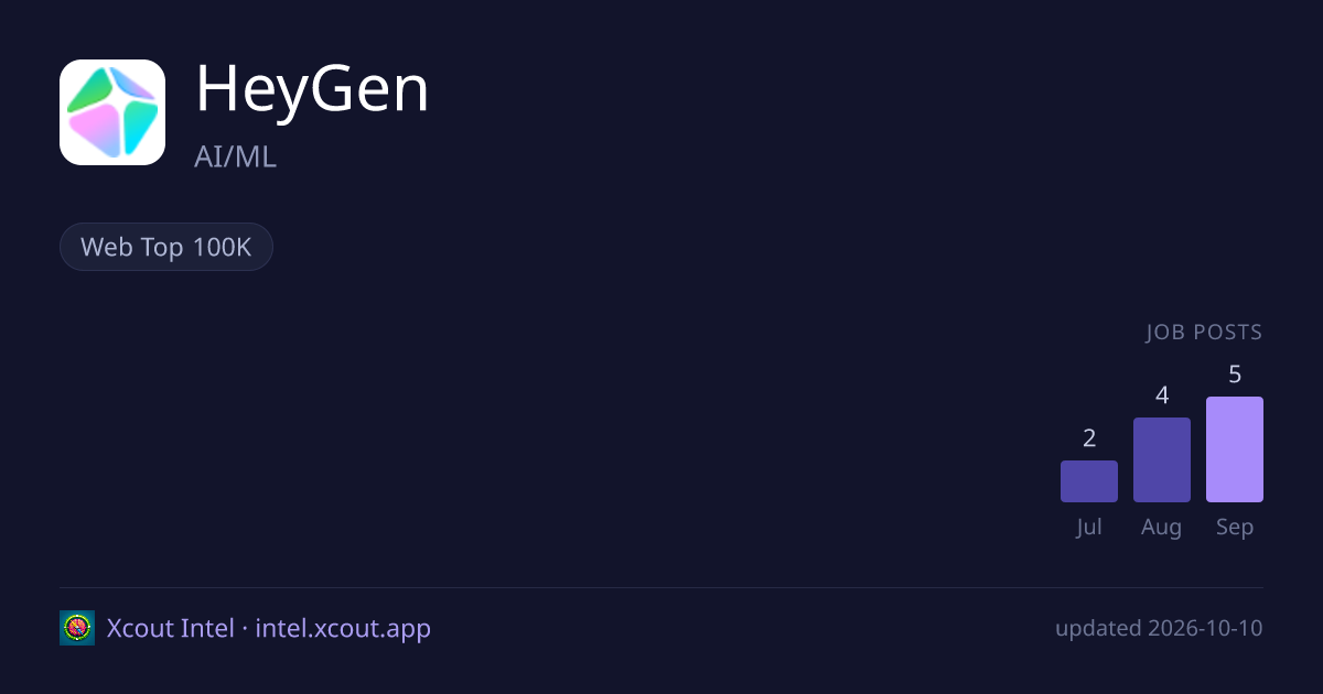 HeyGen — share card preview