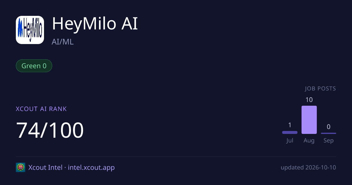 HeyMilo AI — share card preview