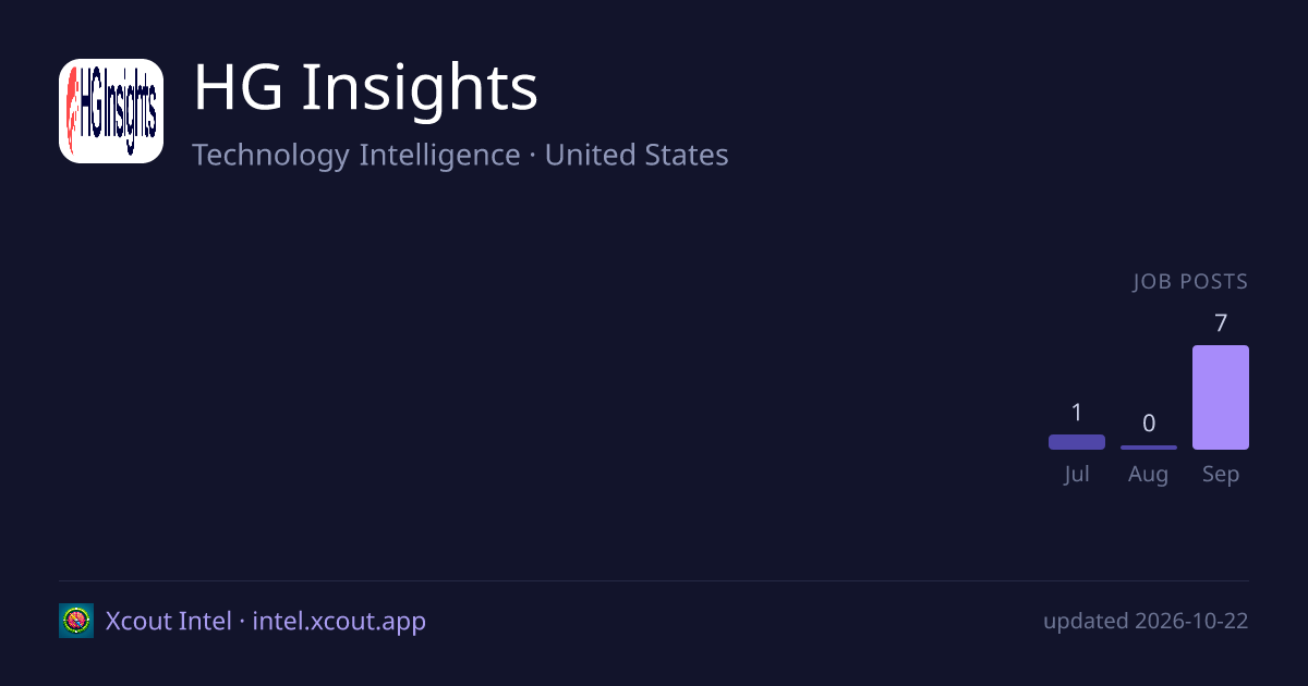 HG Insights — share card preview