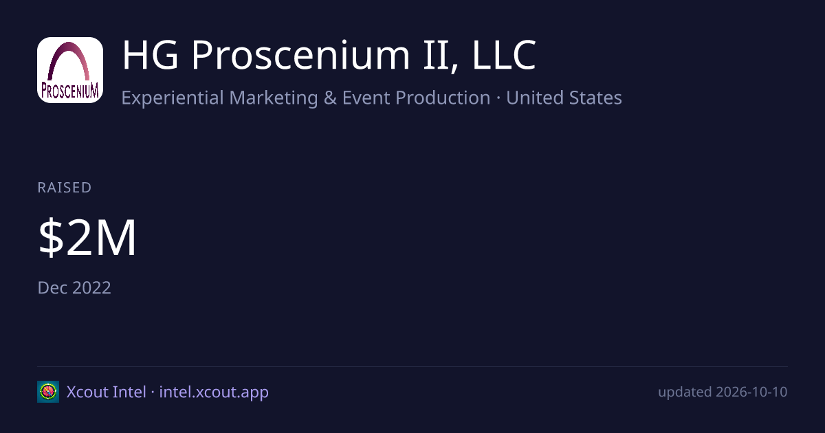 HG Proscenium II, LLC — share card preview