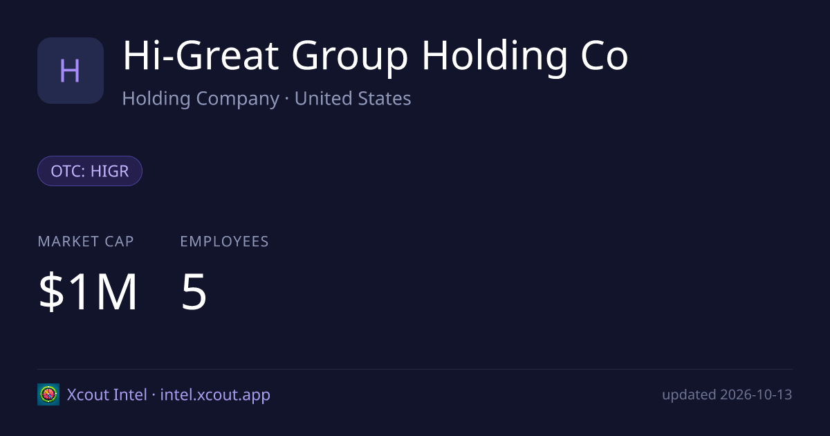 Hi-Great Group Holding Co — share card preview