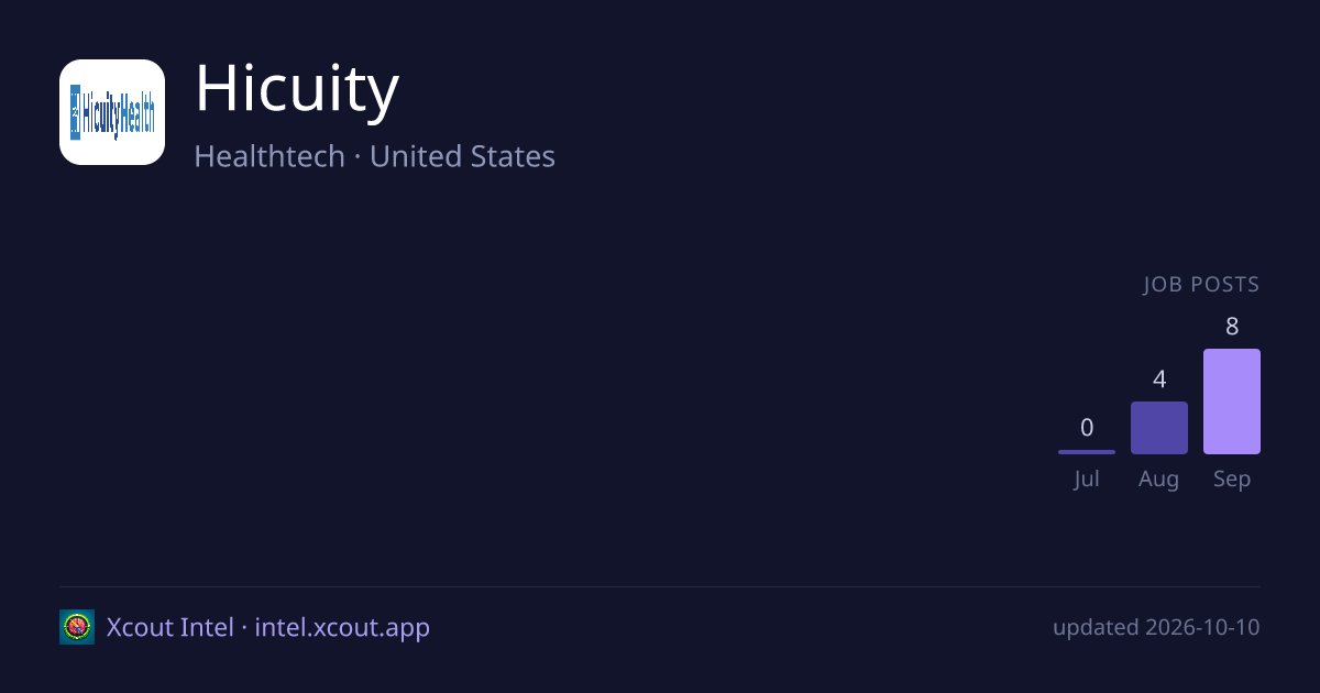 Hicuity — share card preview