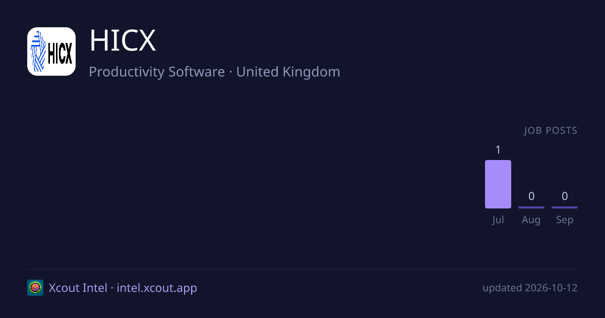HICX — share card preview