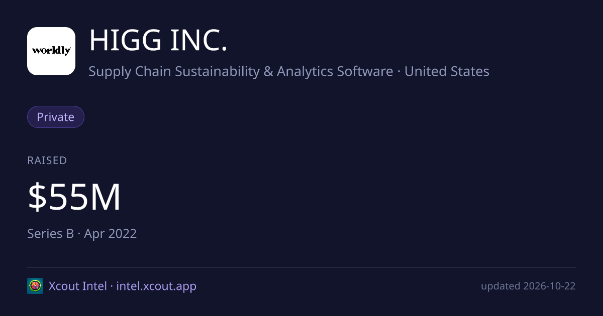 HIGG INC. — share card preview