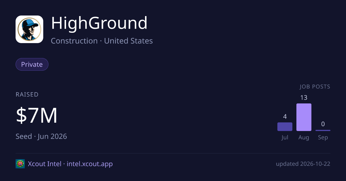 HighGround — share card preview