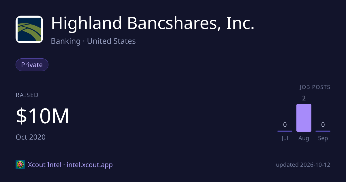 Highland Bancshares, Inc. — share card preview