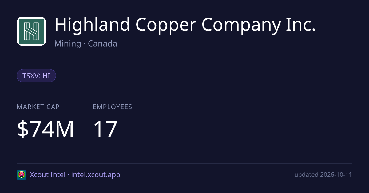 Highland Copper Company Inc. — share card preview