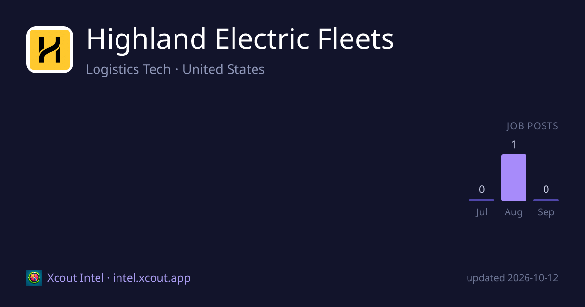 Highland Electric Fleets — share card preview
