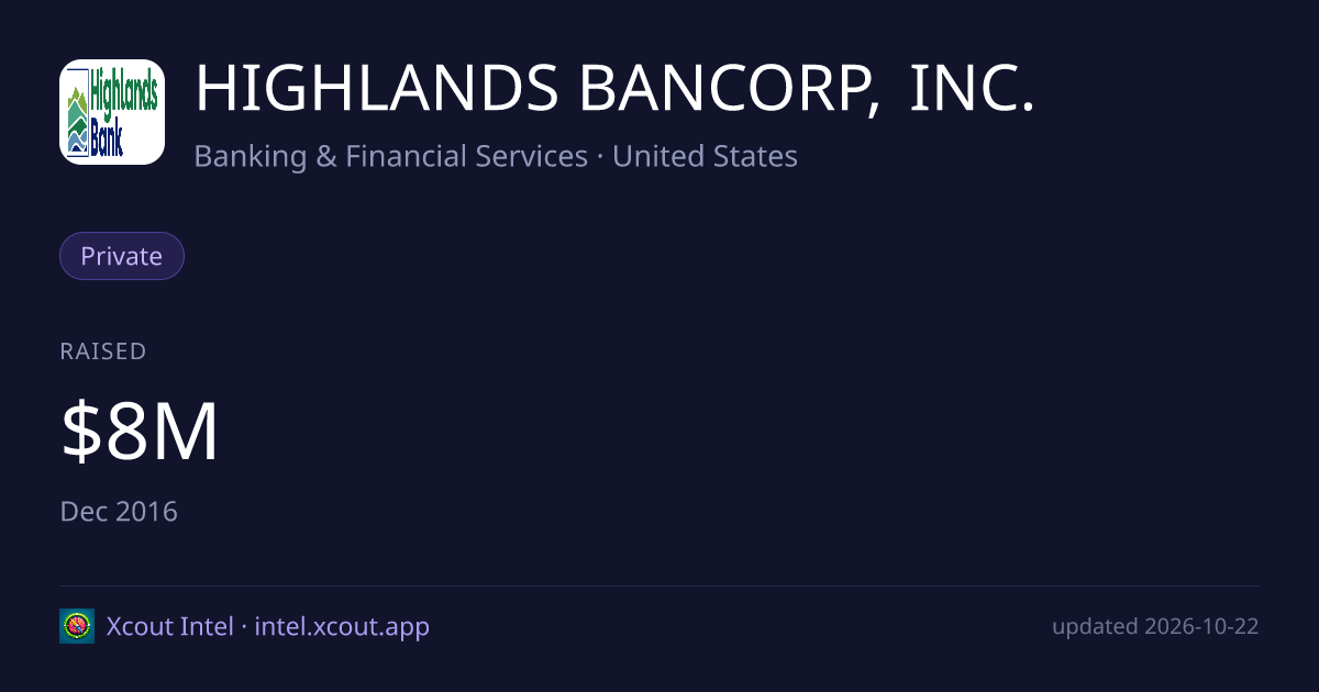 HIGHLANDS BANCORP, INC. — share card preview