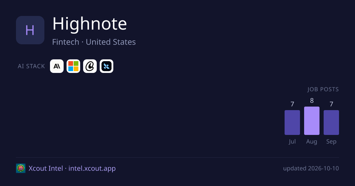 Highnote — share card preview