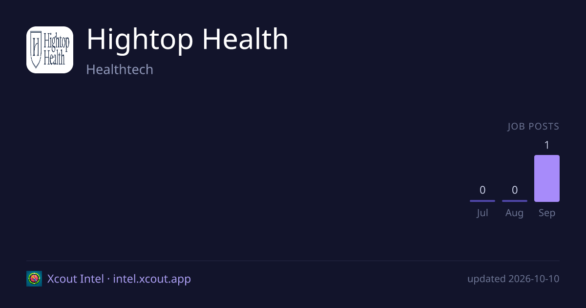 Hightop Health — share card preview