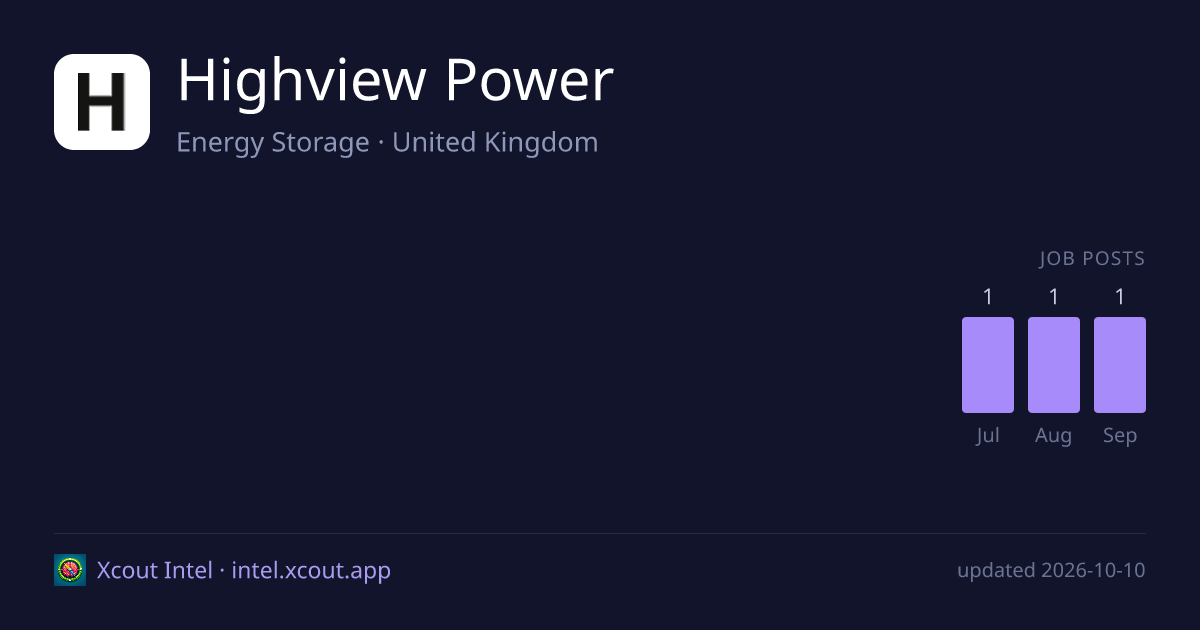 Highview Power — share card preview