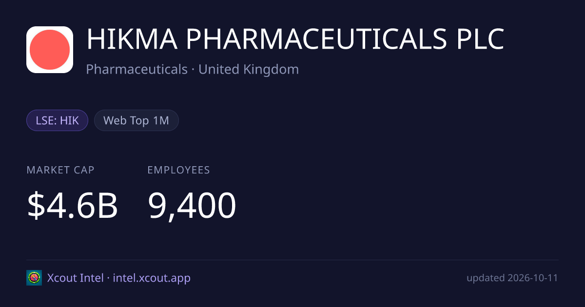 HIKMA PHARMACEUTICALS PLC — share card preview