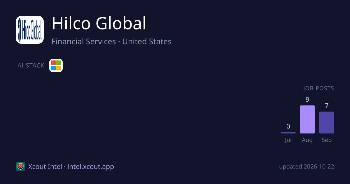 Hilco Global — share card preview
