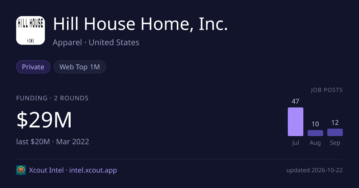 Hill House Home, Inc. — share card preview