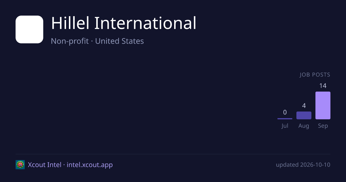 Hillel International — share card preview