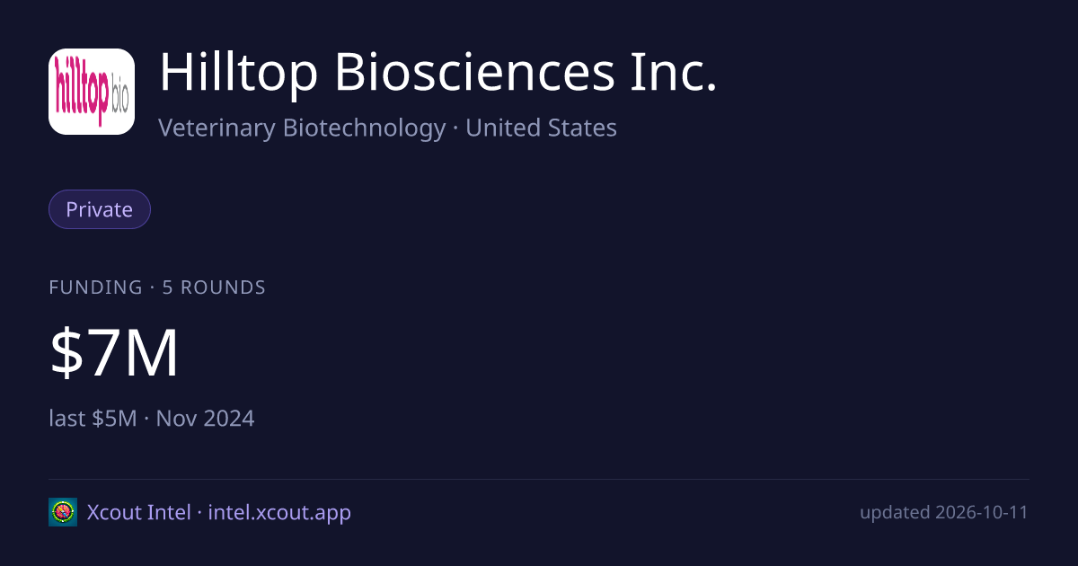 Hilltop Biosciences Inc. — share card preview