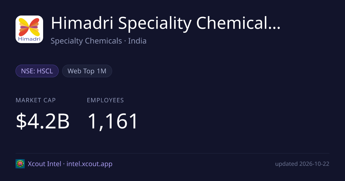 Himadri Speciality Chemical Limited — share card preview
