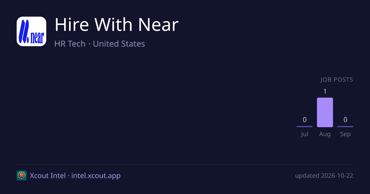 Hire With Near — share card preview