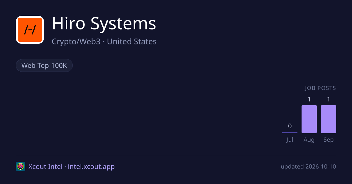 Hiro Systems — share card preview