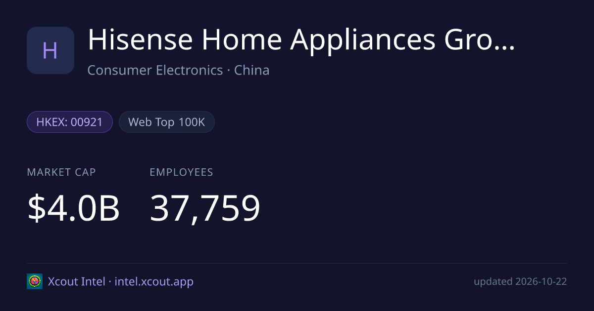 Hisense Home Appliances Group — share card preview