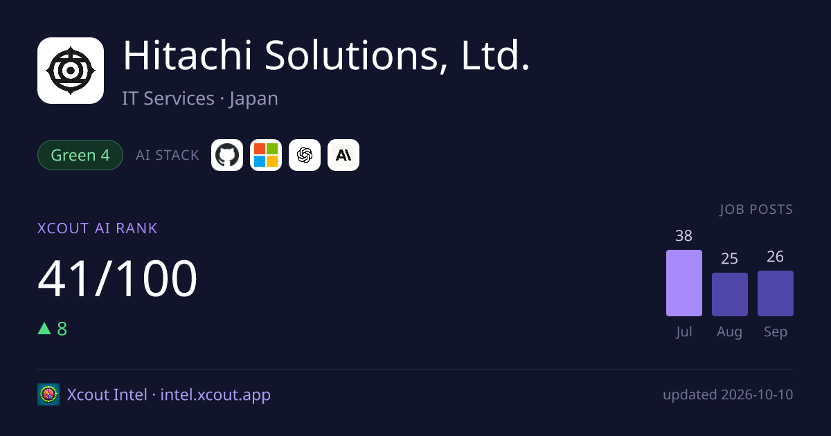 Hitachi Solutions, Ltd. — share card preview