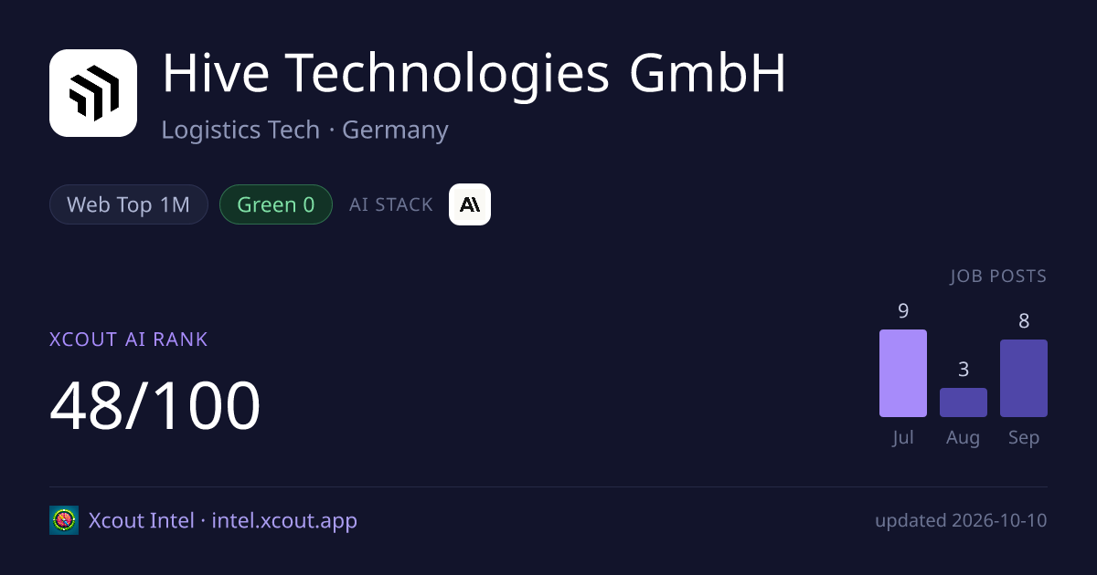 Hive Technologies GmbH — share card preview