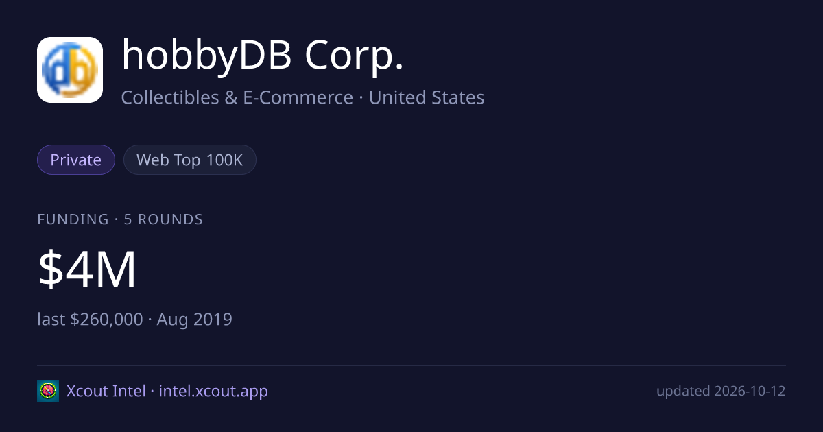 hobbyDB Corp. — share card preview