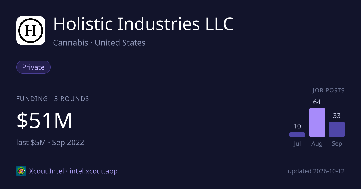 Holistic Industries LLC — share card preview