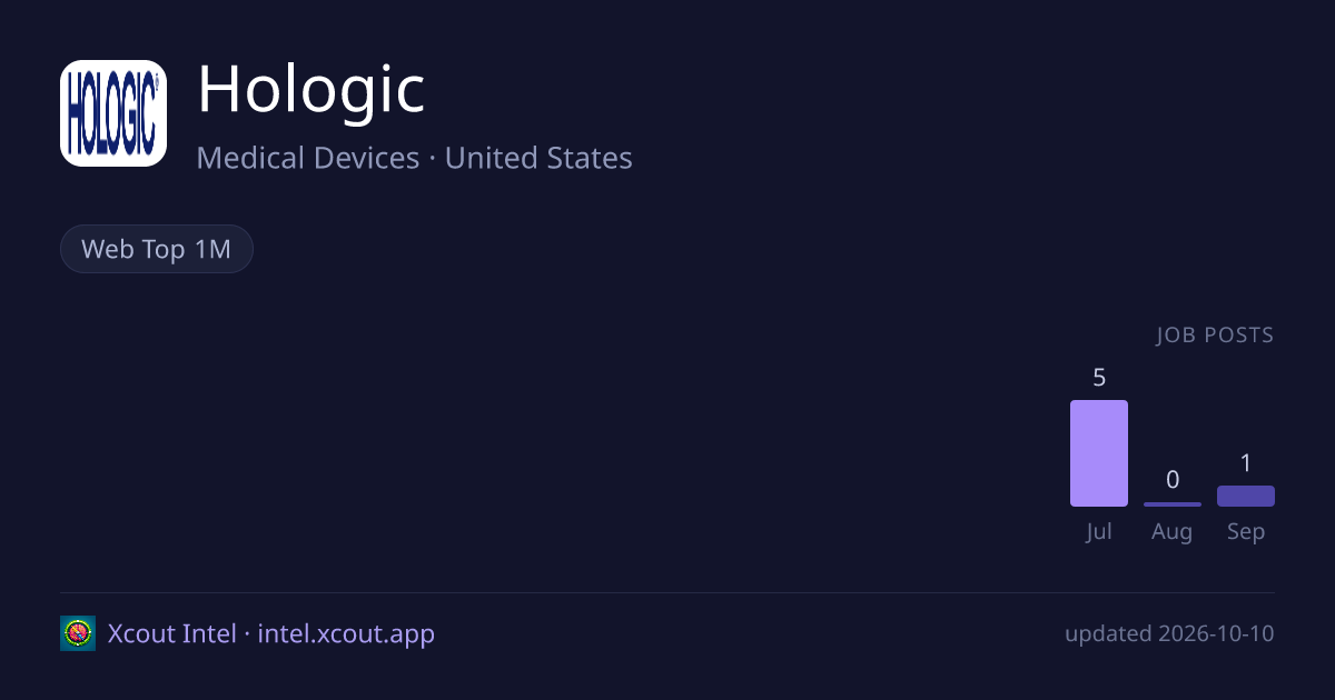Hologic — share card preview
