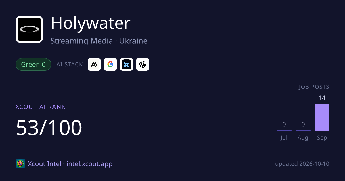 Holywater — share card preview
