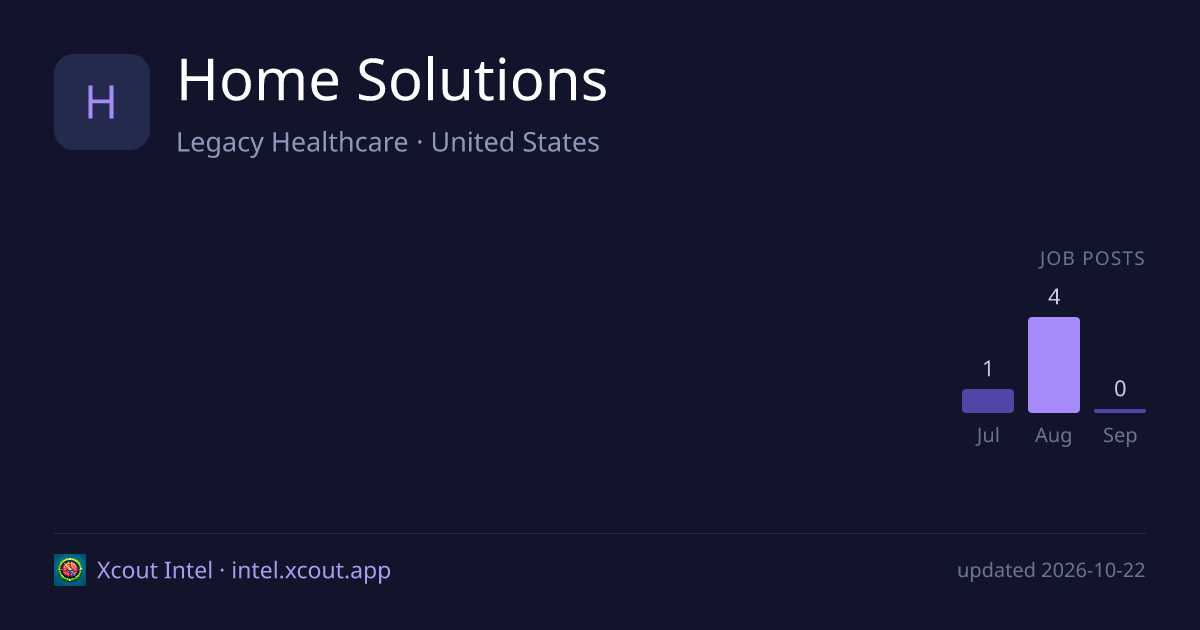 Home Solutions — share card preview