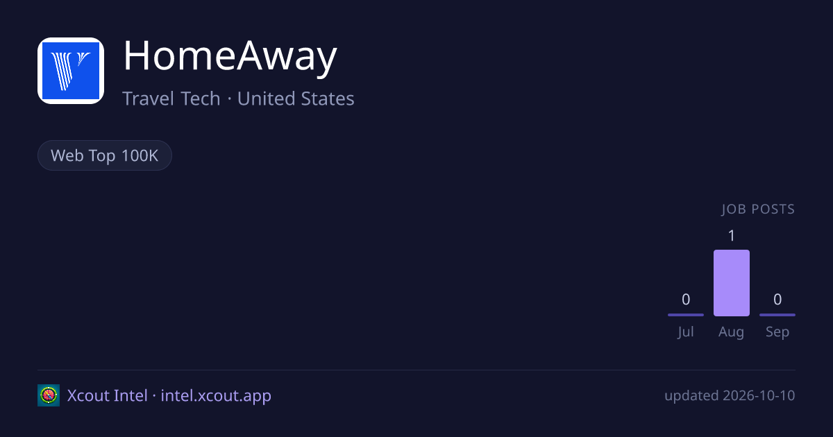 HomeAway — share card preview