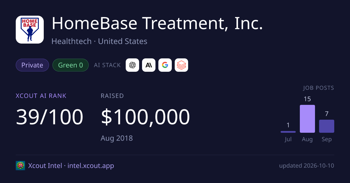 HomeBase Treatment, Inc. — share card preview