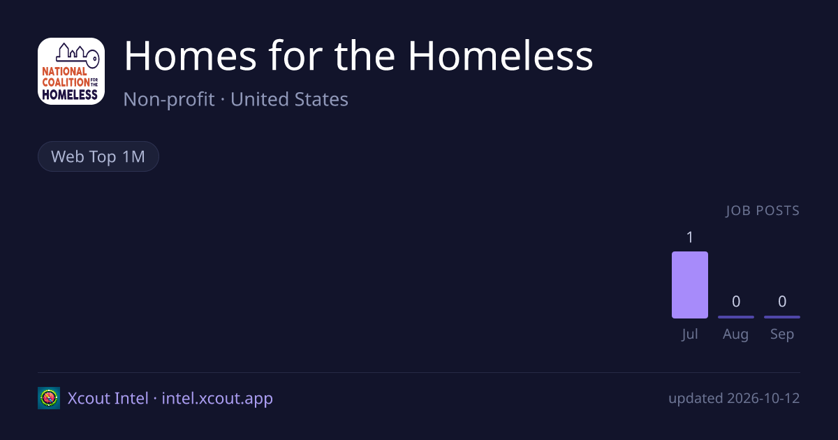 Homes for the Homeless — share card preview