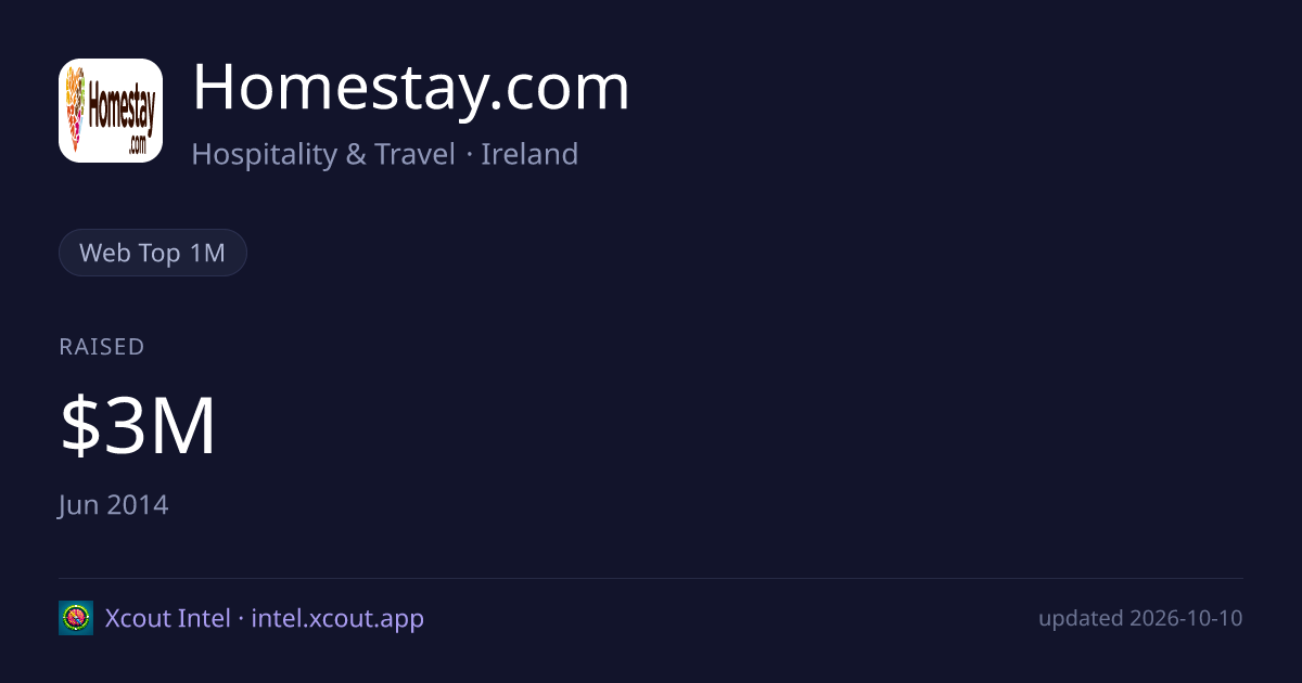 Homestay.com — share card preview