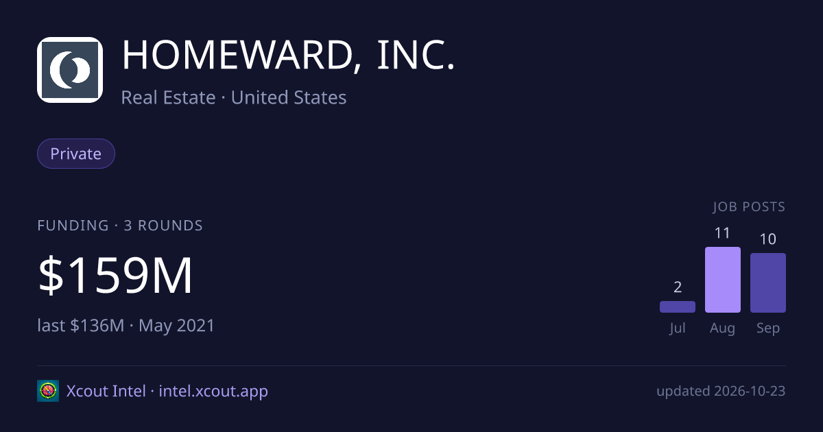 HOMEWARD, INC. — share card preview