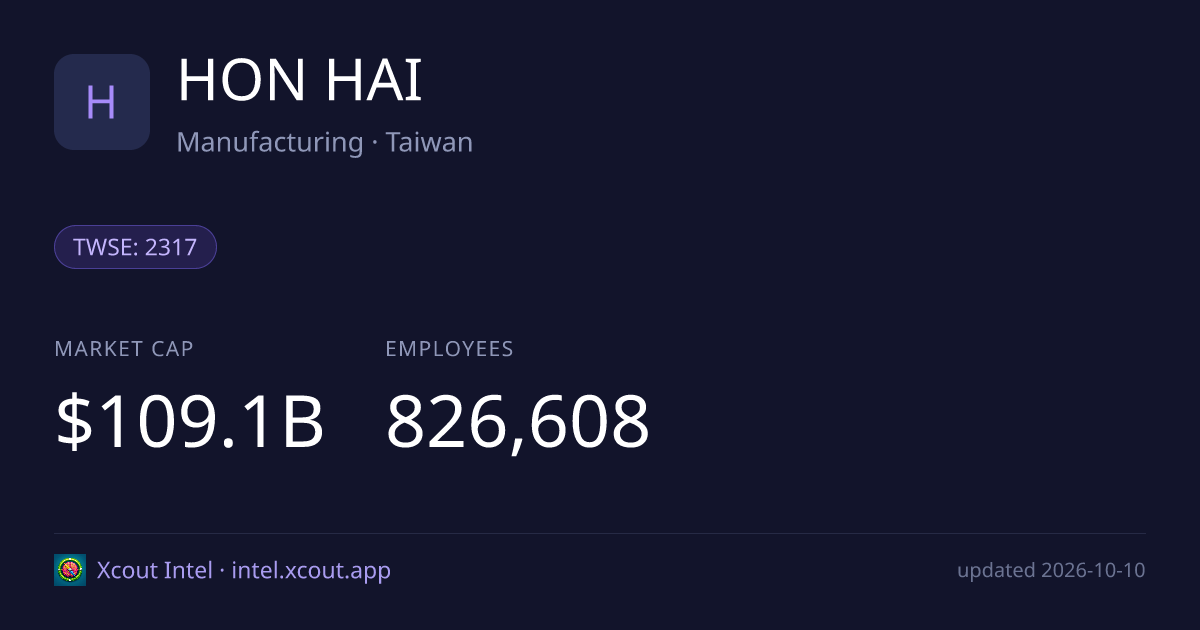 HON HAI — share card preview