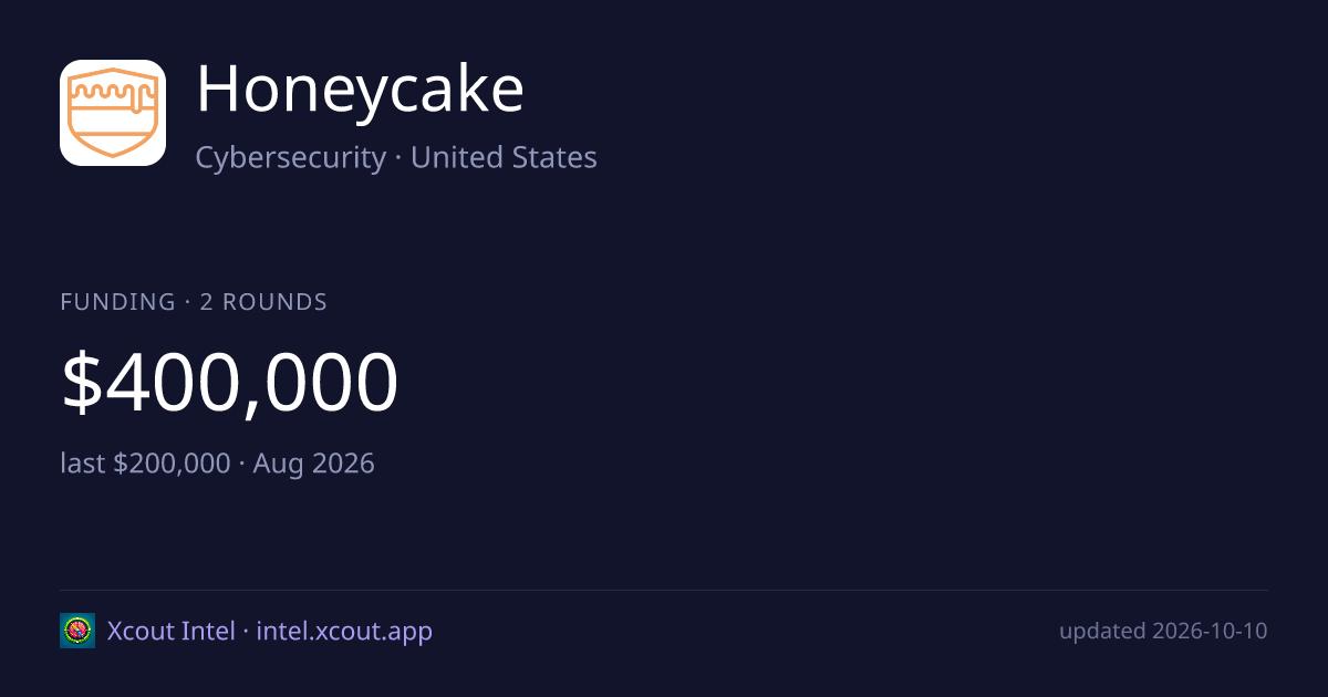 Honeycake — share card preview