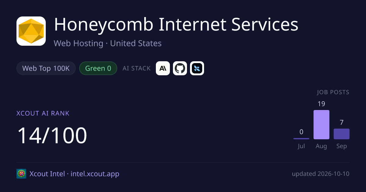 Honeycomb Internet Services — share card preview
