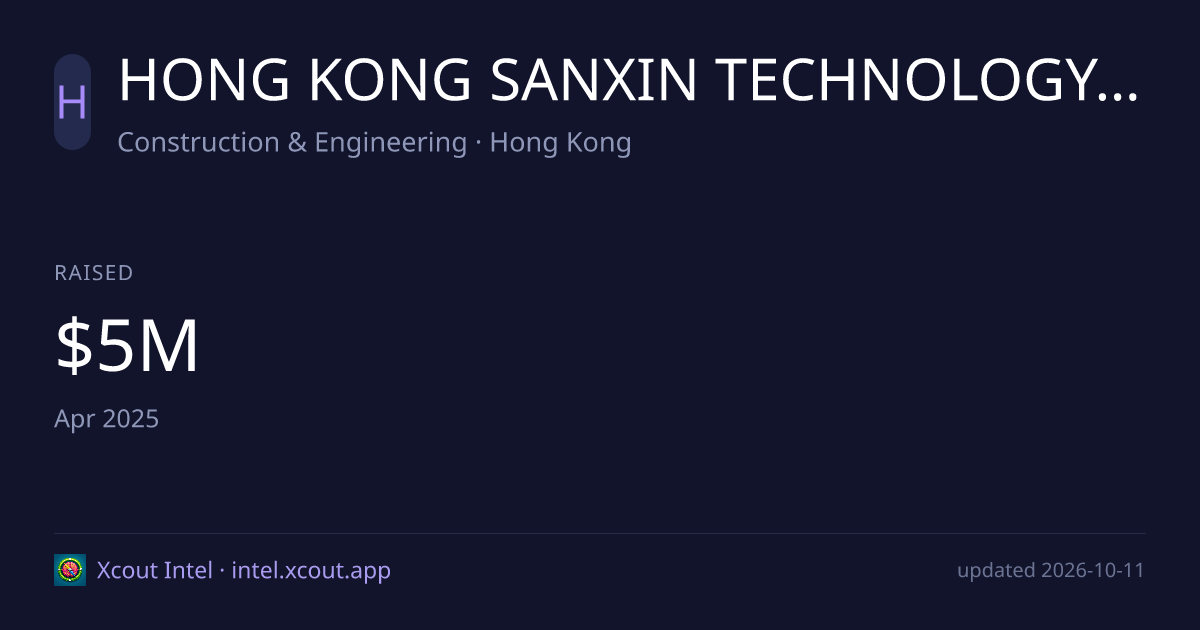 HONG KONG SANXIN TECHNOLOGY GROUP Ltd — share card preview