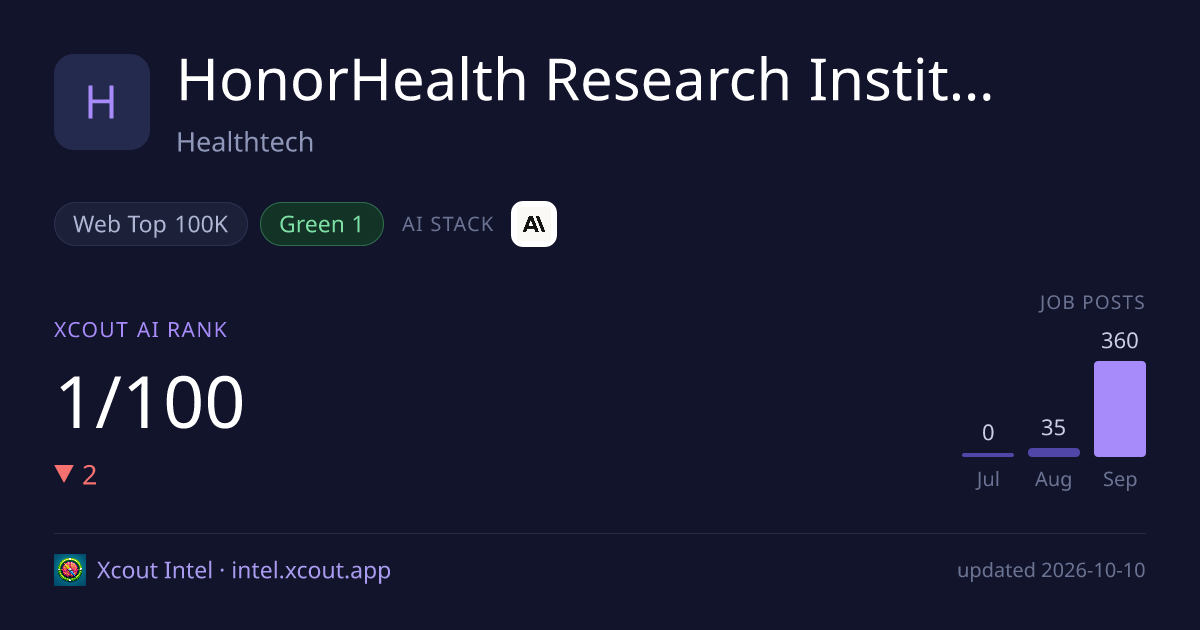HonorHealth Research Institute — share card preview