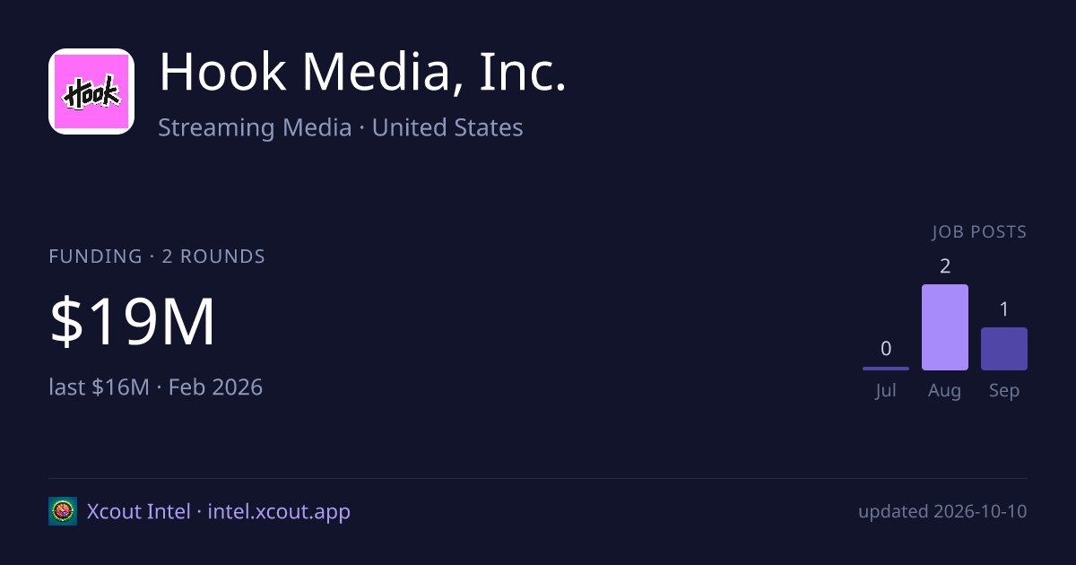 Hook Media, Inc. — share card preview